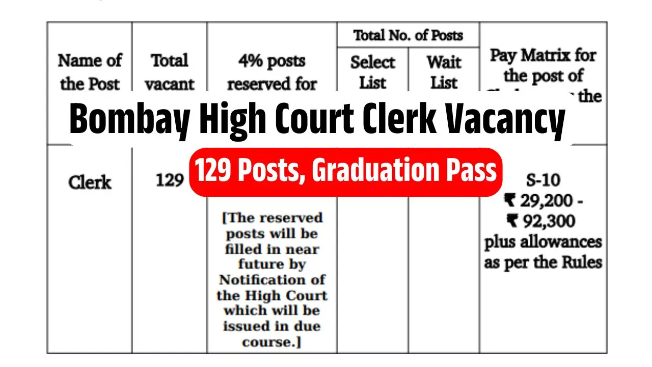 Bombay High Court Clerk Recruitment 2025 बॉम्बे हाई कोर्ट क्लर्क भर्ती के 129 पदों का नोटिफिकेशन जारी ऑनलाइन आवेदन