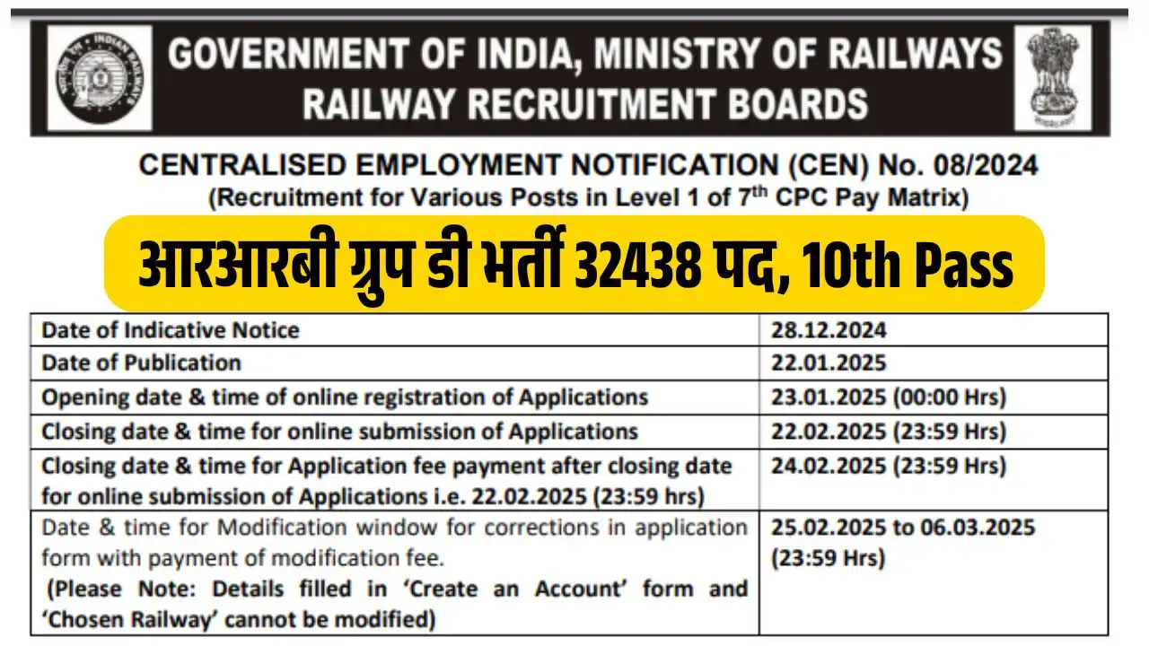 RRB Group D Recruitment 2025 आरआरबी ग्रुप डी भर्ती के 32438 पदों पर जल्दी करें ऑनलाइन आवेदन