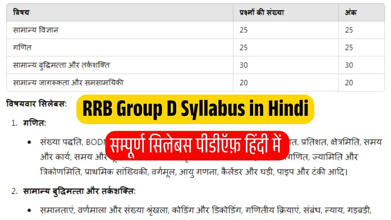 RRB Group D Syllabus in Hindi 2025 आरआरबी ग्रुप डी सिलेबस हिंदी में जारी, यहाँ से करें पीडीऍफ़ डाउनलोड