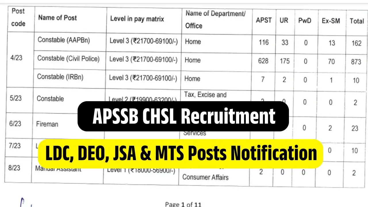 APSSB CHSL Recruitment 2025 Notification Apply Online 1370 JSA, LDC, MTS & DEO Posts