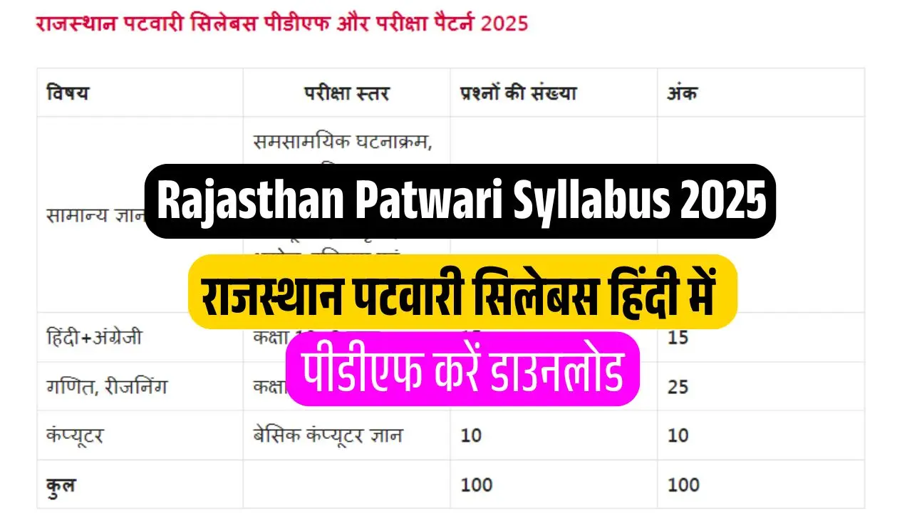 Rajasthan Patwari Syllabus in Hindi 2025 Pdf राजस्थान पटवारी सिलेबस हिंदी में पीडीएफ करें डाउनलोड