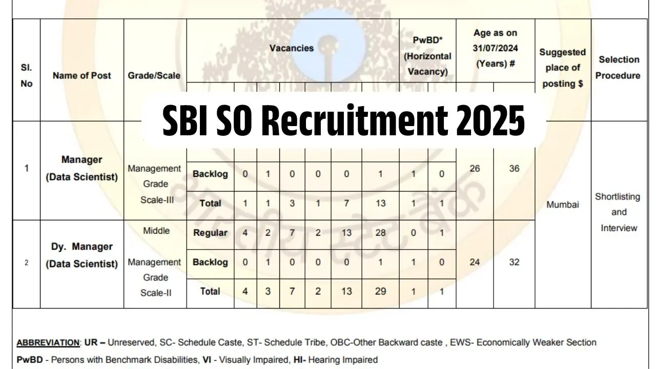 SBI SO Recruitment 2025 एसबीआई स्पेशलिस्ट ऑफिसर भर्ती के पदों पर जल्दी करें ऑनलाइन आवेदन