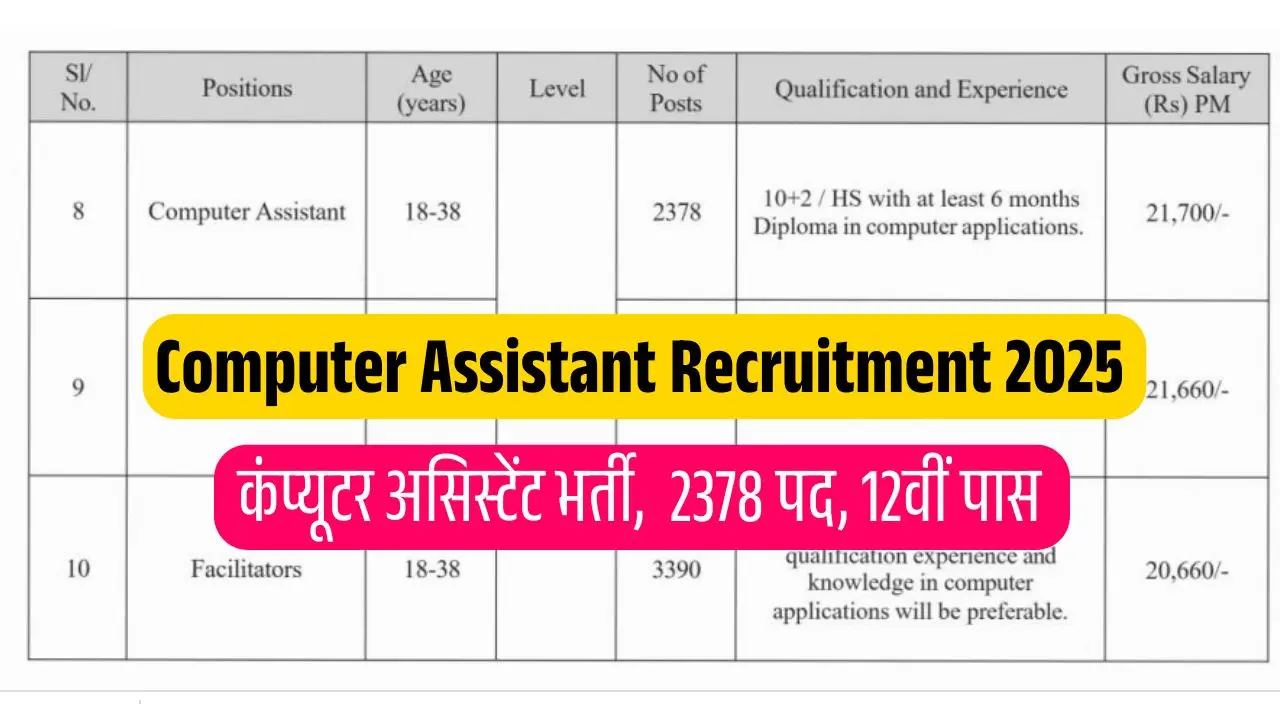 UP NRRMS Computer Assistant Recruitment 2025 एनआरआरएमएस कंप्यूटर असिस्टेंट भर्ती के 2378 पदों पर जल्दी करें ऑनलाइन आवेदन